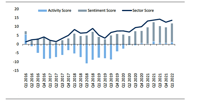 Image of ESG Activity, Source: RBC Elements, FactSet, RBC Capital Markets