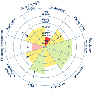 Graph of key headwinds and tailwinds. Source: RBC Capital Markets.