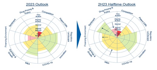 2023 Outlook graph and 2H23 Halftime Report graph image