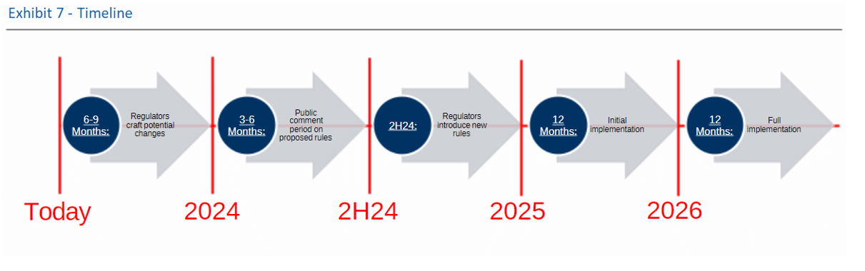 Image of Timeline