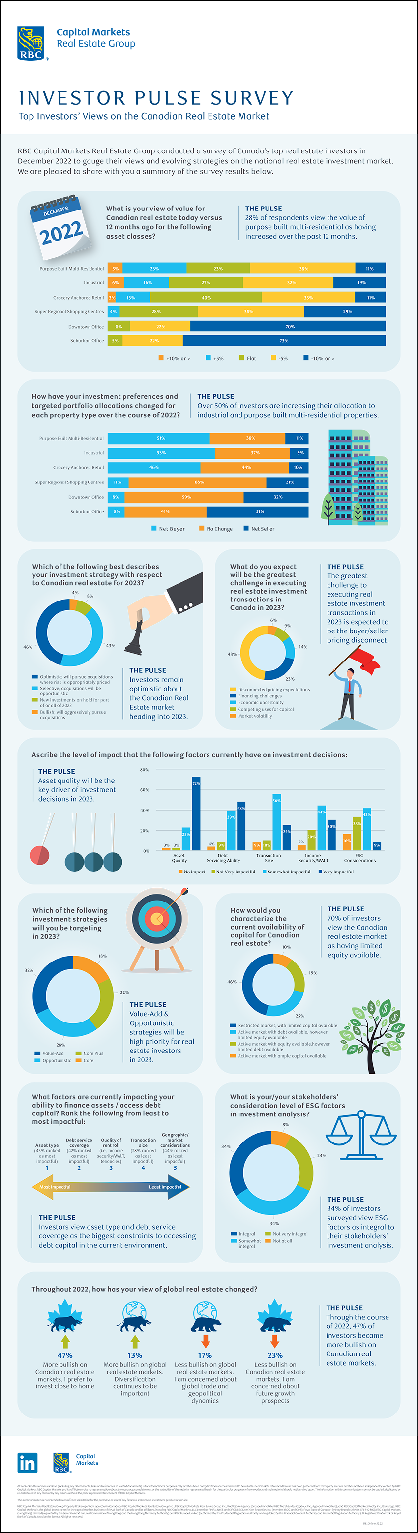 Investor Pulse Survey graphic