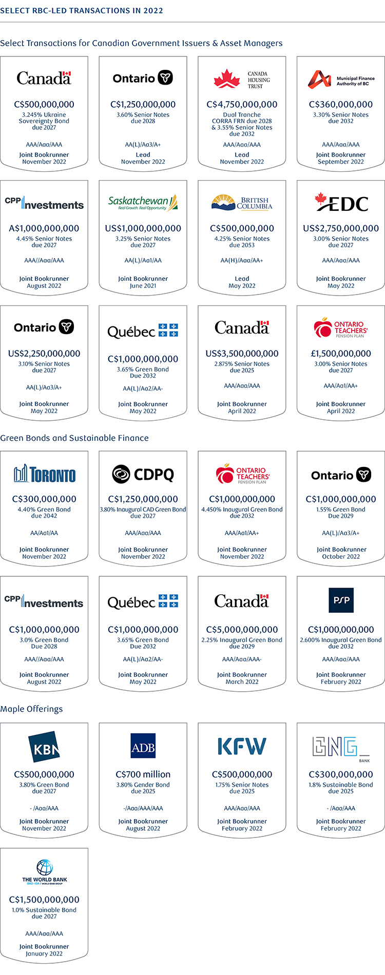 Select Transactions for Canadian Government Issuers & Asset Managers tombstone images
