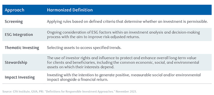 Table of Definitions for Responsible Investment Approaches