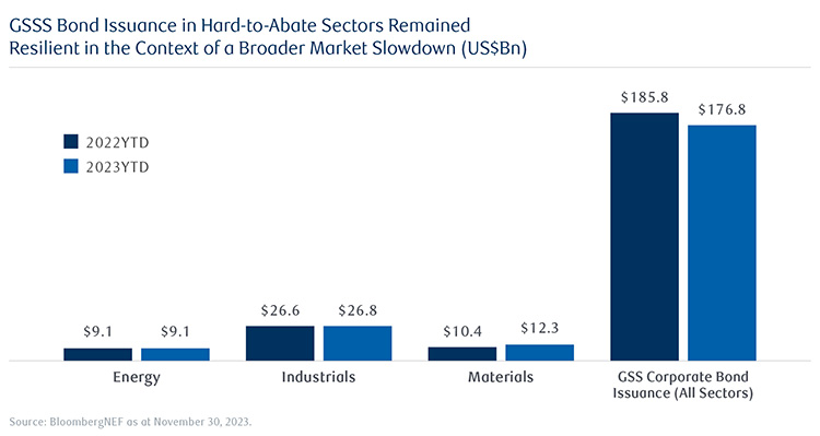 Photo of GSS Corporate Issuance