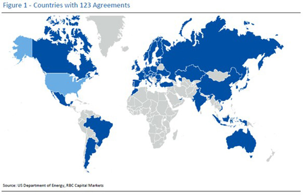 Figure 1: Countries with 123 Agreements. Source: US Department of Energy, RBC Capital Markets