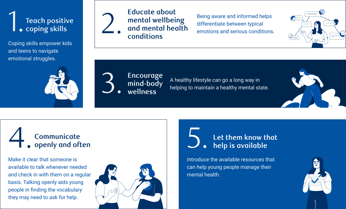 Tips for supporting the youth in your life - 1. Teach positive coping skills, 2. Educate about mental wellbeing and mental health conditions, 3. Encourage mind-body wellness, 4. Communicate openly and often, 5. Let them know that help is available image