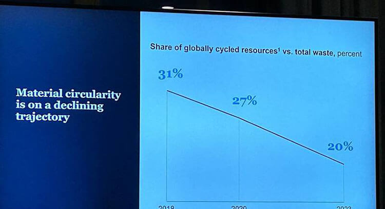 Image of Davos event - Material circularity is on a declining trajectory presentation slide with graph