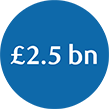 £2.5bn white text within blue circle icon