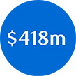 $418m white text within blue circle icon