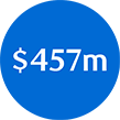 $457m white text within blue circle icon