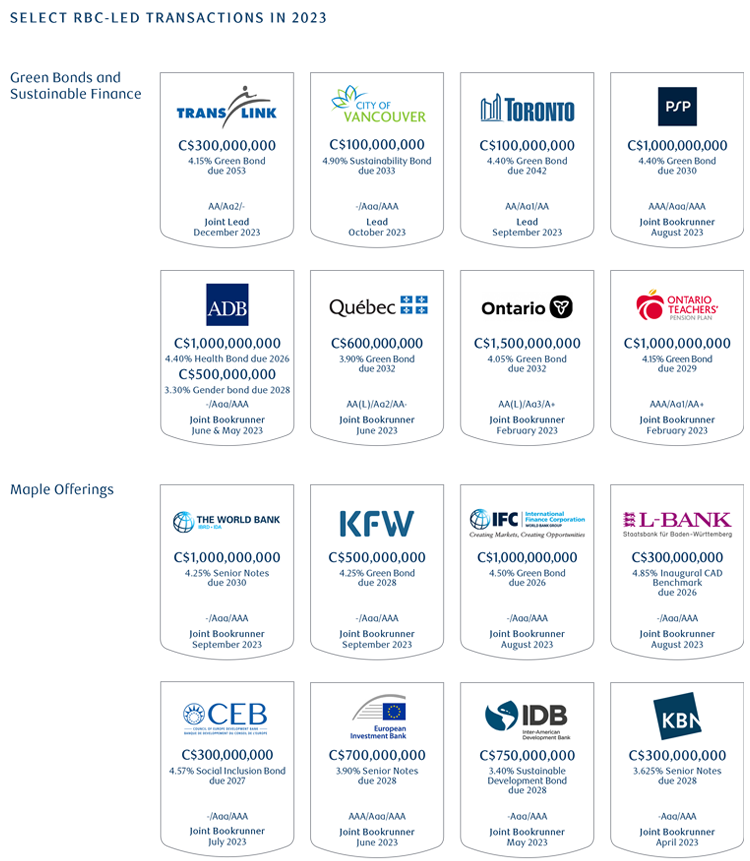 Select RBC-Led Transactions in 2023 tombstones: Green Bonds and Sustainable Finance & Maple Offerings image