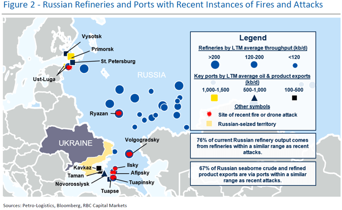 Image of Figure 2 - OPEC-13 Source: Petro-Logistics, Bloomberg, RBC Capital Markets