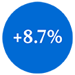 +8.7% white text within blue circle icon