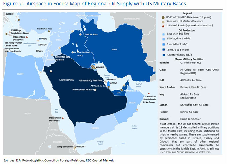 Map of Regional Oil Supply with US Military Bases