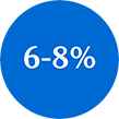 6-8% white text within blue circle icon