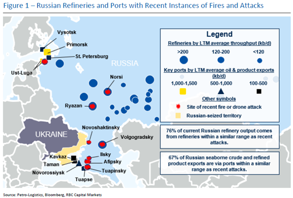 Figure 1 - Russina Refineries and Ports with Recents Instances of Fire and Attacks - Source: Petro-Logistics,Bloomberg, RBC Capital Markets