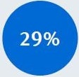 29% white text within blue circle icon