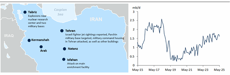 Image of Figure 2 - Initial Reported Attacks on Iran by Israel, Iranian Crude Exports. Sources: New York Times, Pertro-Logistics, RBC Capital Markets.