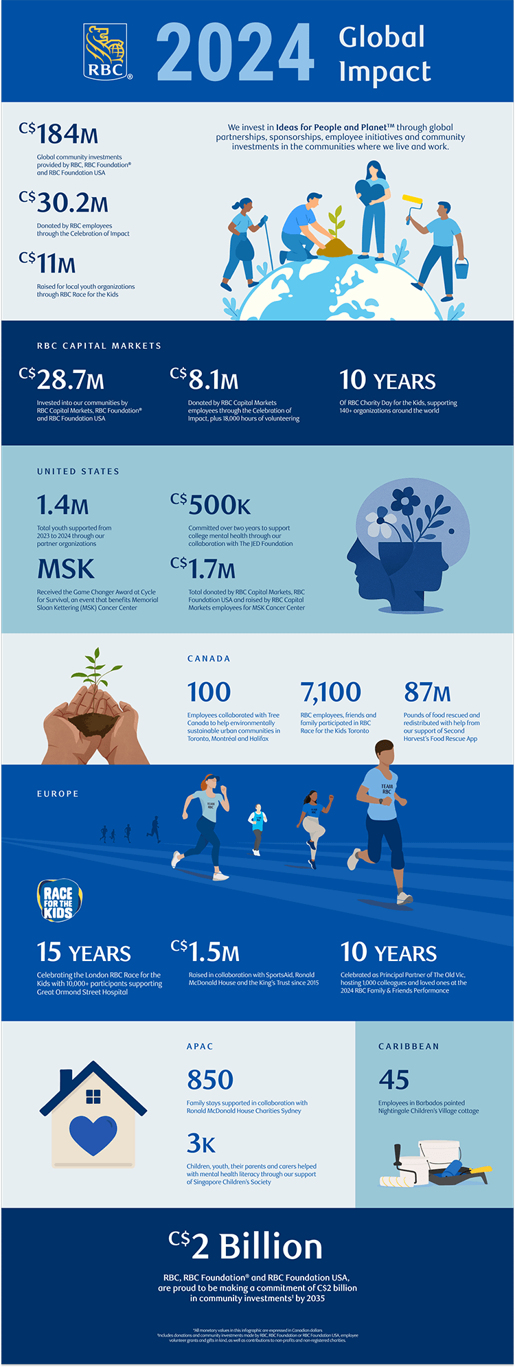 2024 Global Impact infographic