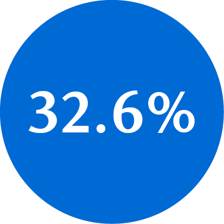 32.6% white text within blue circle icon