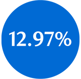 12.97% within blue circle icon