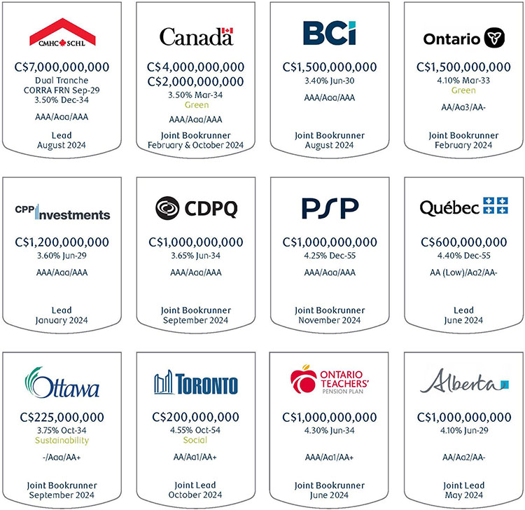Select RBC-Led Transactions in 2024 tombstones: Transactions for Canadian Public Sector Issuers &ndash; Domestic image