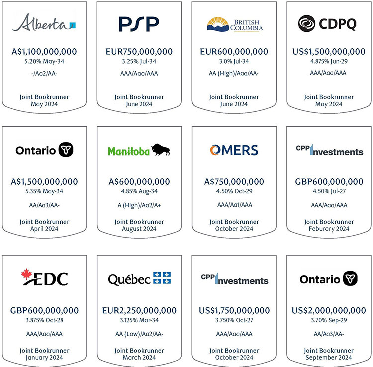 Select RBC-Led Transactions in 2024 tombstones: Canadian Public Sector Issuers - Offshore Image