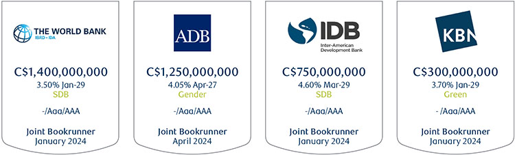 Select RBC-Led Transactions in 2024 tombstones: Maple Offerings image