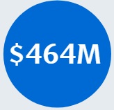 $464M white text within blue circle icon