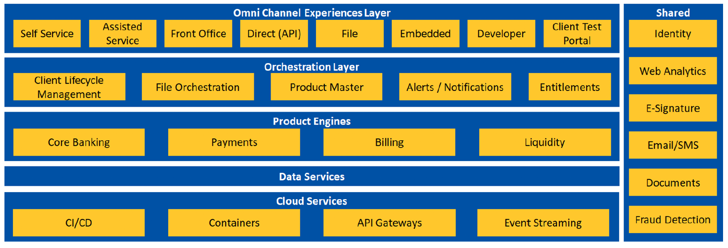 RBC Clear Logical Architecture Diagram