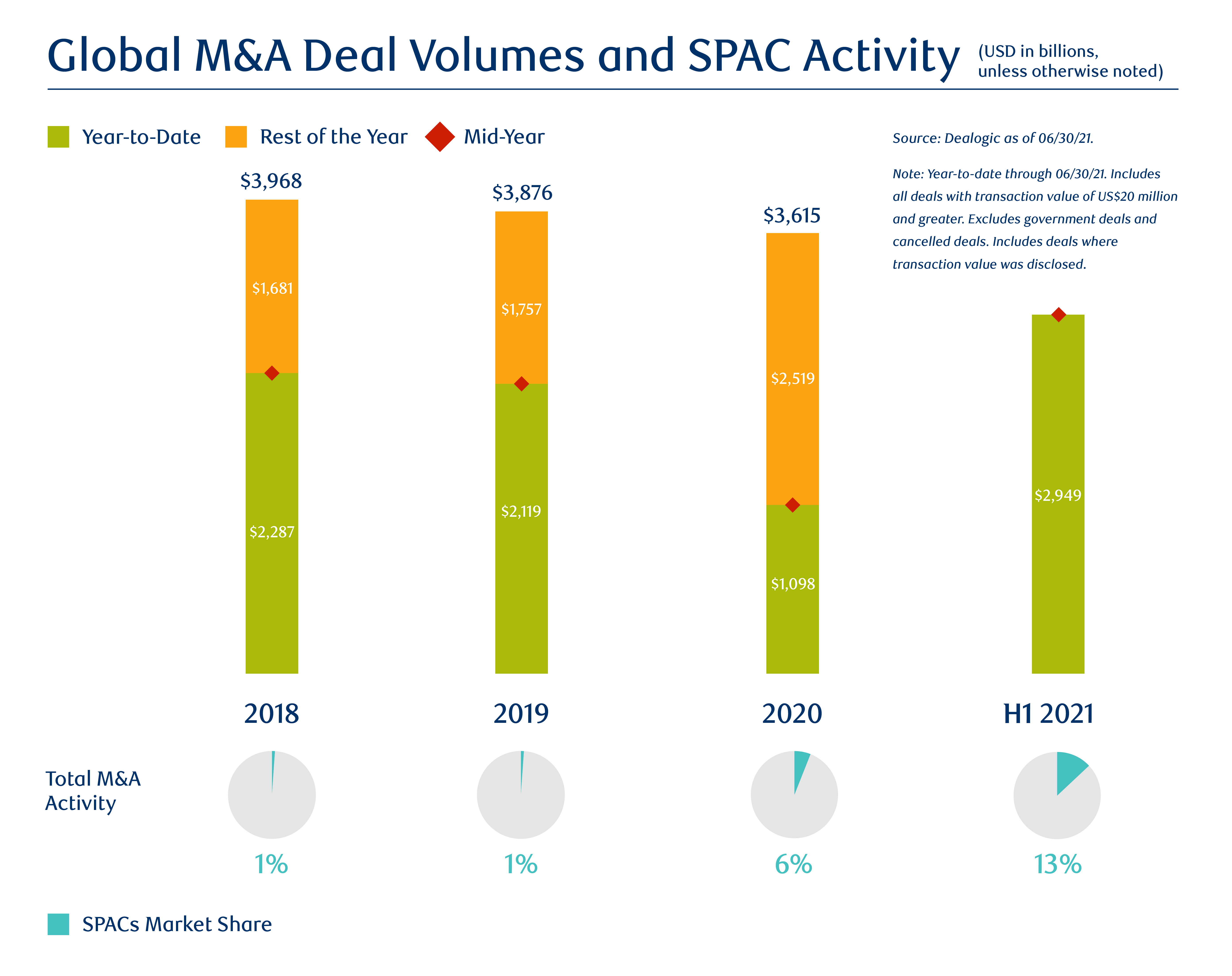 RBC Capital Markets  The Future of Retail & Customer Experience