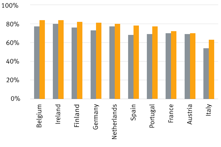 european economy course correction chart 3