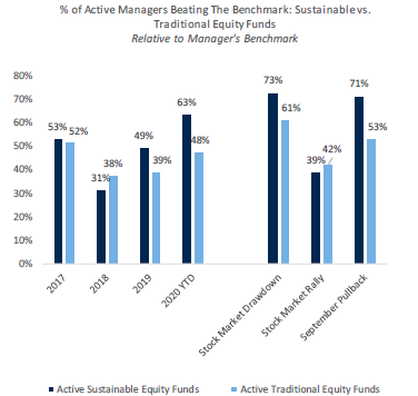 Sustainble vs Traditional equity funds