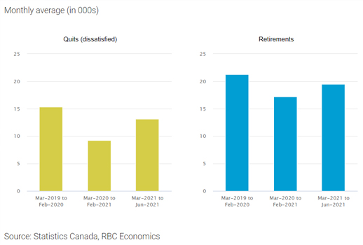 Retirements and quits during the pandemic