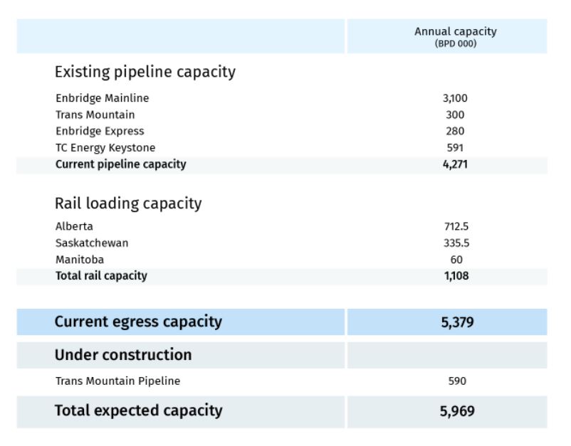 Image of Canadian takeaway capacity is sufficient