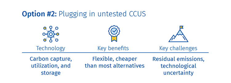 Image of Option #2: Plugging in untested CCUS. Technology, Carbon capture, utilization and storage. Key benefits, Flexible, cheaper than most alternatives. Key challenges, Residual emissions, technological uncertainty