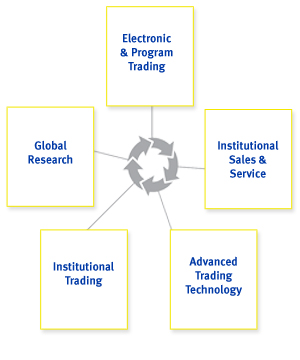 globaleguityoverviewpagegraphic